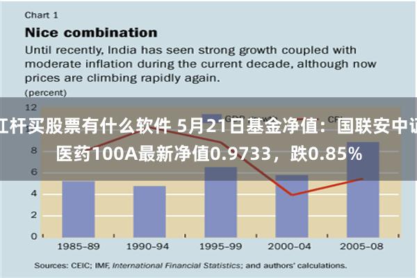 杠杆买股票有什么软件 5月21日基金净值：国联安中证医药100A最新净值0.9733，跌0.85%