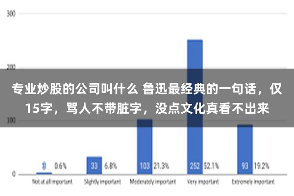 专业炒股的公司叫什么 鲁迅最经典的一句话，仅15字，骂人不带脏字，没点文化真看不出来