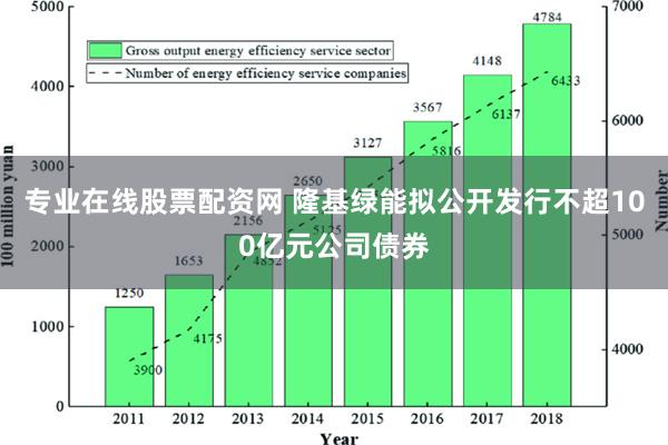 专业在线股票配资网 隆基绿能拟公开发行不超100亿元公司债券