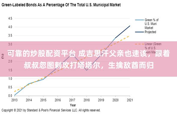 可靠的炒股配资平台 成吉思汗父亲也速该，跟着叔叔忽图剌攻打塔塔尔，生擒敌酋而归