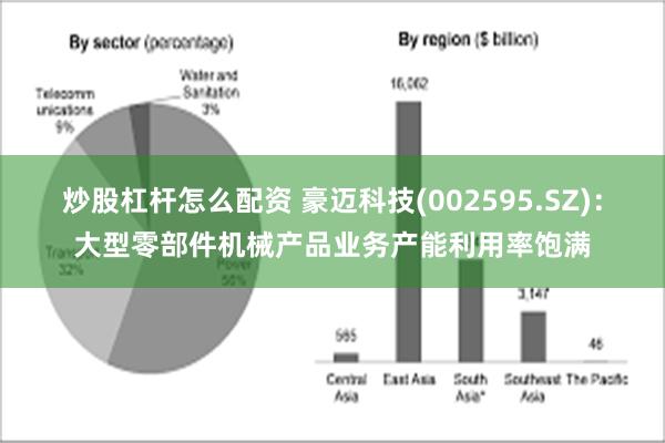 炒股杠杆怎么配资 豪迈科技(002595.SZ)：大型零部件机械产品业务产能利用率饱满