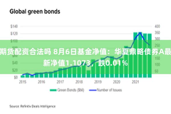 期货配资合法吗 8月6日基金净值：华夏鼎略债券A最新净值1.1073，跌0.01%