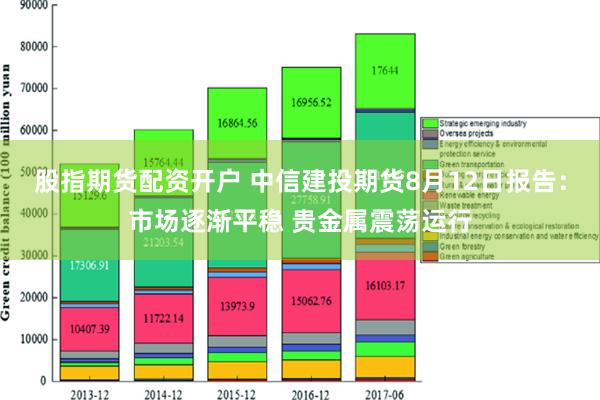 股指期货配资开户 中信建投期货8月12日报告：市场逐渐平稳 贵金属震荡运行