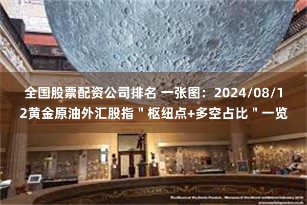 全国股票配资公司排名 一张图：2024/08/12黄金原油外汇股指＂枢纽点+多空占比＂一览