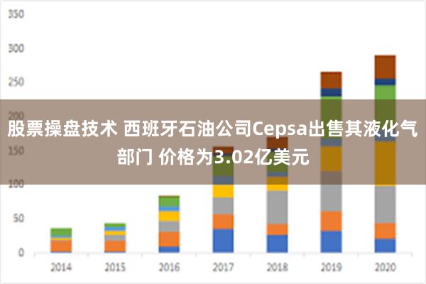 股票操盘技术 西班牙石油公司Cepsa出售其液化气部门 价格为3.02亿美元