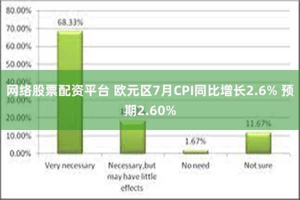 网络股票配资平台 欧元区7月CPI同比增长2.6% 预期2.60%