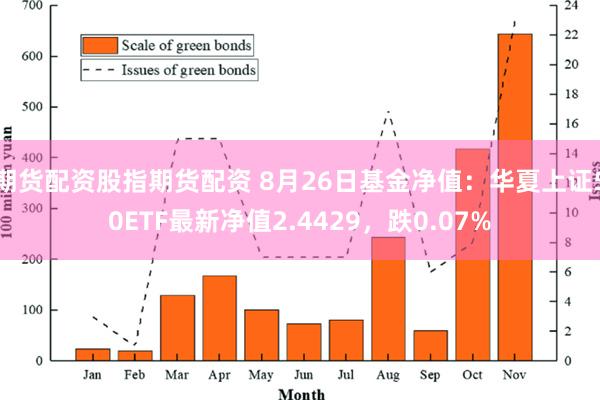 期货配资股指期货配资 8月26日基金净值：华夏上证50ETF最新净值2.4429，跌0.07%