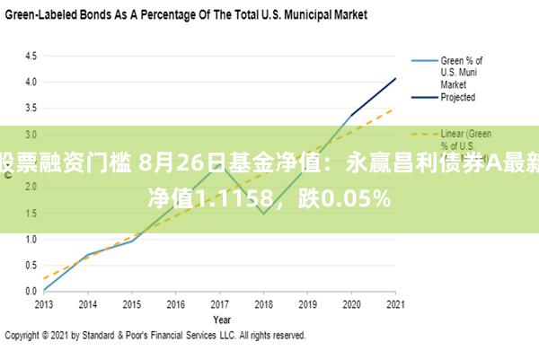 股票融资门槛 8月26日基金净值：永赢昌利债券A最新净值1.1158，跌0.05%