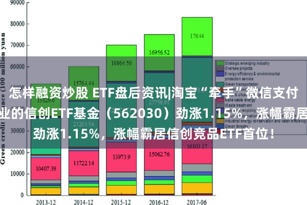 怎样融资炒股 ETF盘后资讯|淘宝“牵手”微信支付，重仓软件开发行业的信创ETF基金（562030）劲涨1.15%，涨幅霸居信创竞品ETF首位！