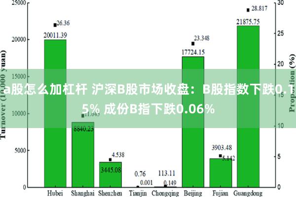 a股怎么加杠杆 沪深B股市场收盘：B股指数下跌0.15% 成份B指下跌0.06%