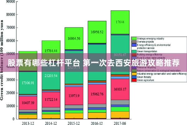 股票有哪些杠杆平台 第一次去西安旅游攻略推荐