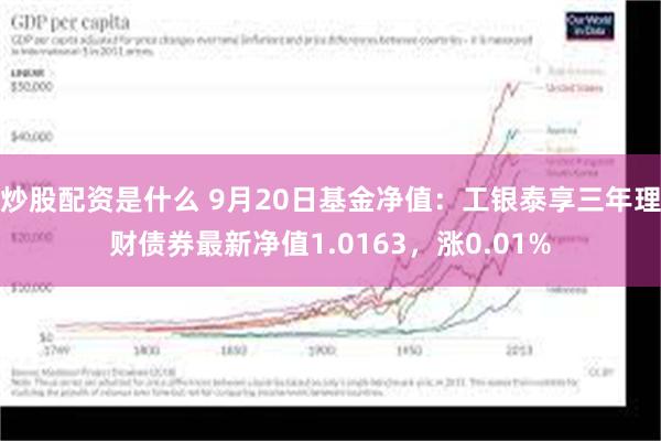 炒股配资是什么 9月20日基金净值：工银泰享三年理财债券最新净值1.0163，涨0.01%