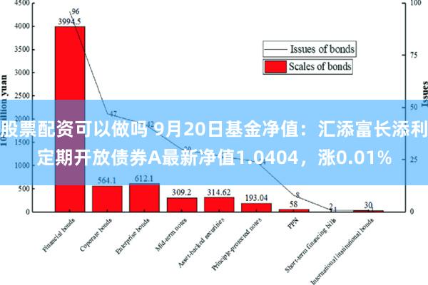 股票配资可以做吗 9月20日基金净值：汇添富长添利定期开放债券A最新净值1.0404，涨0.01%