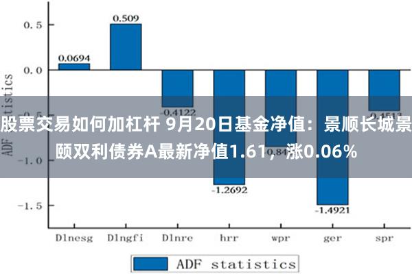 股票交易如何加杠杆 9月20日基金净值：景顺长城景颐双利债券A最新净值1.61，涨0.06%