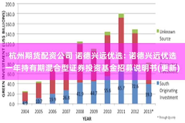 杭州期货配资公司 诺德兴远优选: 诺德兴远优选一年持有期混合型证券投资基金招募说明书(更新)