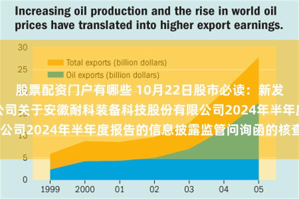 股票配资门户有哪些 10月22日股市必读：新发布《国元证券股份有限公司关于安徽耐科装备科技股份有限公司2024年半年度报告的信息披露监管问询函的核查意见》