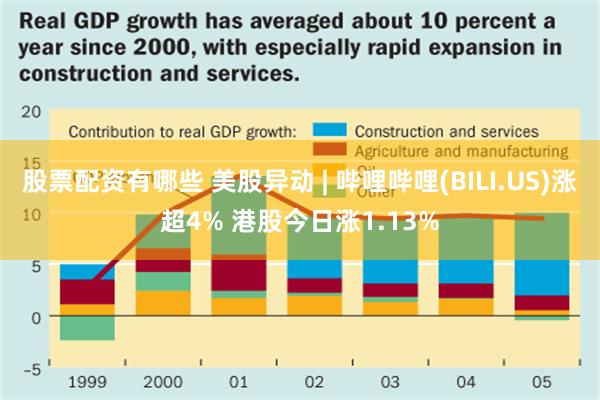 股票配资有哪些 美股异动 | 哔哩哔哩(BILI.US)涨超4% 港股今日涨1.13%