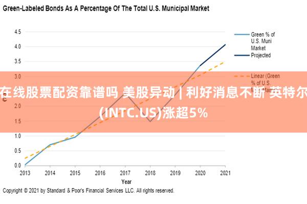 在线股票配资靠谱吗 美股异动 | 利好消息不断 英特尔(INTC.US)涨超5%