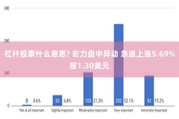 杠杆股票什么意思? 宏力盘中异动 急速上涨5.69%报1.30美元