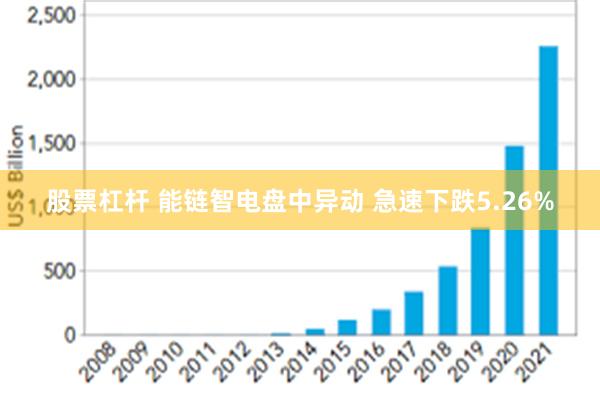 股票杠杆 能链智电盘中异动 急速下跌5.26%