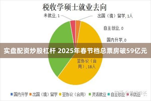 实盘配资炒股杠杆 2025年春节档总票房破59亿元