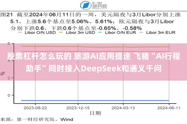 股票杠杆怎么玩的 旅游AI应用提速 飞猪“AI行程助手”同时接入DeepSeek和通义千问